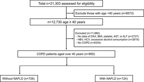 Figure 1 A flow diagram of the study subjects in the KNHANES IV and V (2008–2011).