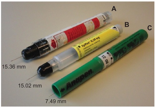 Figure 6 Exposed needle lengths (mm) of Jext (A), note that the black needle protection tip is manually retracted to show the needle, EpiPen (B), and Anapen (C).