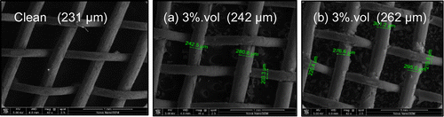 Figure 14. SEM images for mesh (a) 3 vol% fresh fluid and (b) 3 vol% after one-month reuse.