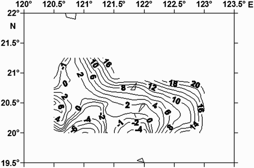 Fig. 9 Distribution of streamfunction and volume transport (Sv) in the study region in October 2008.