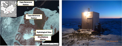 Fig. 1. Geographical location of «Ice Base Cape Baranova station» on the Bolshevik Island (http://globalcryospherewatch.org) (left panel), and aerosol pavilion (right panel).