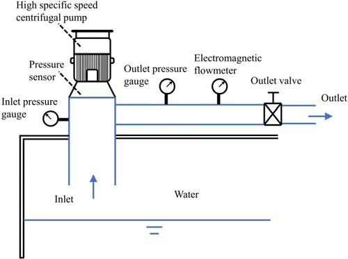 Figure 3. 2D schematic diagram of the experiment.