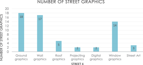 Figure 19. 9 Types of street graphics used in Street 4.