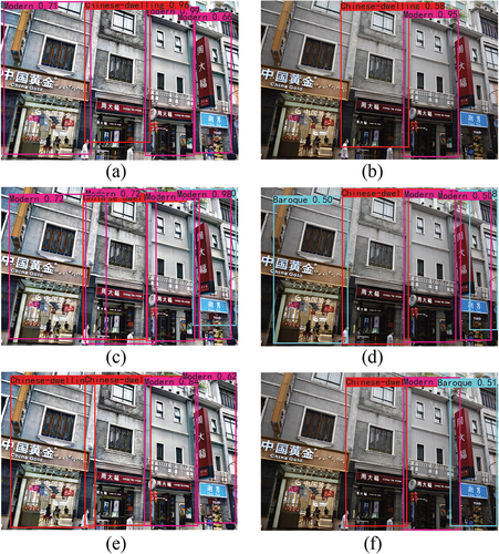 Figure 13. Images of qilou classification by using different neural networks. (a) Faster R-CNN-R with CLAHE-RGB, (b) Faster R-CNN-R, (c) Faster R-CNN-V with CLAHE-RGB, (d) Faster R-CNN-V, (e) FCOS with CLAHE-RGB, (f) FCOS.