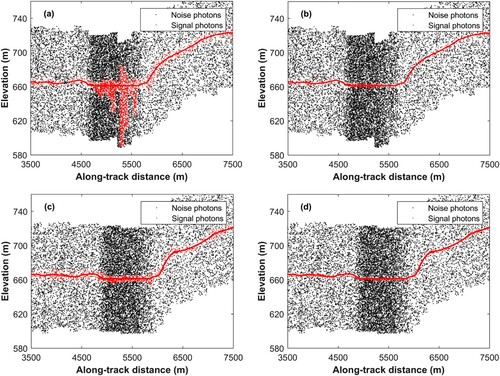 Figure 8. Partial visual analysis of Data B based on the ATL03 algorithm and the proposed method. (a) denoising result of the ATL03 using Data B_gt1 l, (b) denoising result of the proposed method using Data B_gt1 l, (c) denoising result of the ATL03 using Data B_gt1r, (d) denoising result of the proposed method using Data B_gt1r.