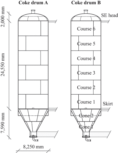 Figure 3. The main dimensions of the target coke drums.