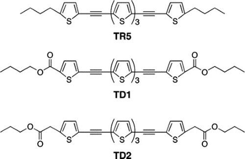 Figure 6. Chemical structures of the dyes used in the articles of Yaegashi et al. [Citation47] and Yaegashi et al. [Citation57], and their abbreviations. Reprinted with permission from Yaegashi et al. [Citation47]. Copyright 2005, American Chemical Society.