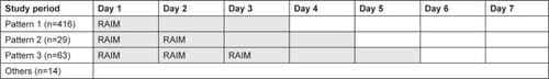 Figure 1 Study design.