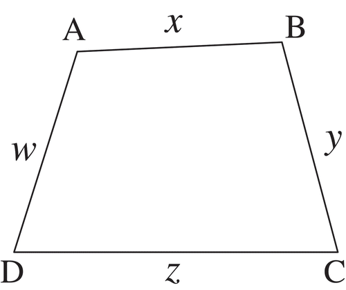 Figure 6. The maximal area of a quadrilateral with given perimeter