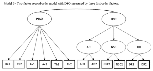 Model 6. Two-factor second-order model with DSO measured by three first-order factors