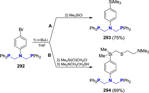 Scheme 171. Functionalization of the P2,N-acetal, derived from 4-Br-aniline.[Citation576]