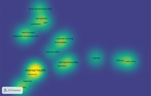 Figure 6. Overlay visualization co-accurance (keywords).