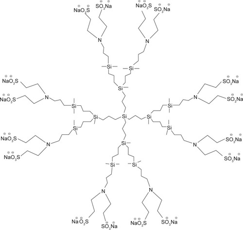 Figure 1 Structure of polyanionic carbosilane dendrimer G2-S16.Notes: Representative scheme of the second-generation carbosilane dendrimer G2-S16. Schematic structure of carbosilane dendrimer bearing sulfonate groups at his periphery and synthesized by Michael addition.