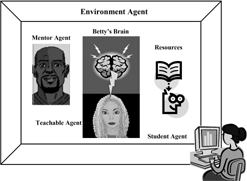 Figure 6 Multiagent architecture for Betty's Brain.