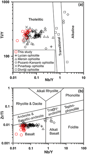 Figure 7. (a) Ti/Y vs. Nb/Y (after Pearce, Citation1982) and (b) Zr/Ti vs. Nb/Y (after Pearce, Citation1996) diagrams for the isolated dykes from the study area and other Tauride ophiolites (Çelik, Citation2007, 2008; Çelik & Chiaradia, Citation2008; Çelik & Delaloye, Citation2003; Parlak et al., Citation1995, 2006; Parlak & Delaloye, Citation1996; Vergili & Parlak, Citation2005).