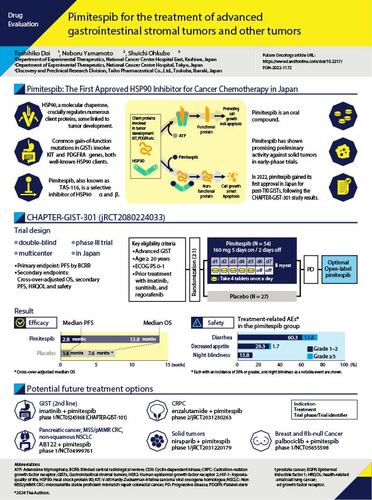 Infographic: A PDF version of this infographic is available as supplemental material.