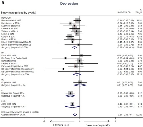 Figure 1 Continued.