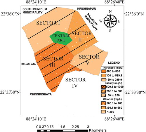 Figure 7. Salinity, hardness and chloride levels (mg/L) in the municipal water supply.Primary Data (2014).