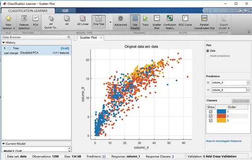 Figure 7. The interface of the classification learner application of MATLAB.