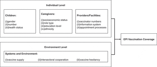 Figure 1. Conceptual framework.