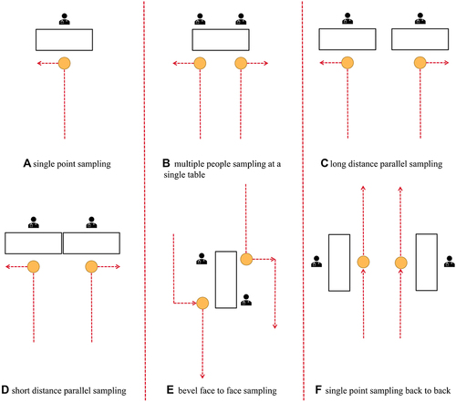 Figure 1 The common layouts of community NAT sites.