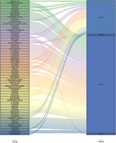 Figure 10 Prediction of candidate drugs.