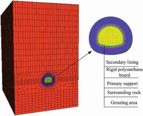 Figure 2. Numerical model