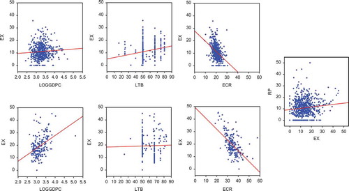 Figure 3. Three factors for express delivery adoption (EX) in cross-border e-commerce in Germany and Italy (top) and in Spain, Sweden and the UK (bottom); the scatter diagram of repurchase rate against EX on the right is for all five countries combined.