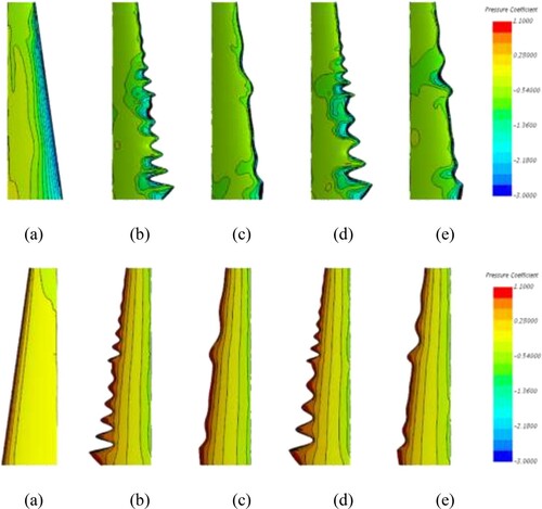 Figure 17. CP on the upper surface (up) and the lower surface (low) at respective stall angle for different airfoils: (a) NACA; (b) NSGAII01; (c) NSGAII02; (d) Kriging01; (e) Kriging02.