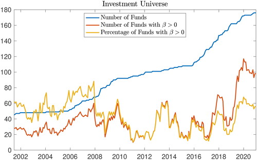 Figure 3. The Number of Funds in the Investment Universe and the Actual Number and Percentage of Funds in Which We Want to Invest