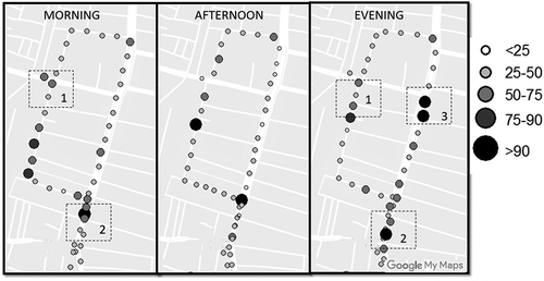 Figure 6. Spatial map of aggregated median PM2.5 concentrations during weekends. The potential hotspots identified are marked (1, construction activity; 2, traffic intersection; 3, below the flyover).