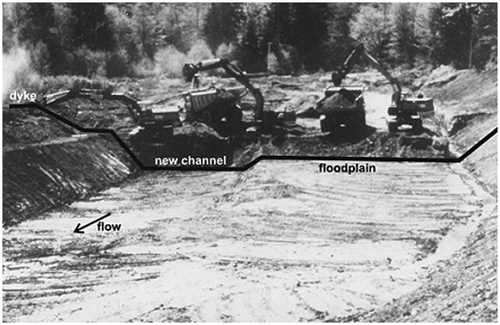 Figure 21 Construction of a 1.2-km long Oulette Creek diversion channel from the toe of the alluvial fan to Howe Sound, BC. Braided channels on the fan surface were infilled for the development and protected by the dyke shown on the left. The design discharge at the constructed floodplain level was 17 m3/s.
