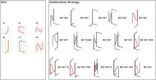 Figure 8. Connection of the curve element after a dimensional change.