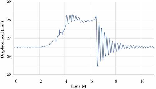 Figure 11. Sample experimental data.