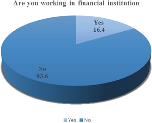 Figure A5. the distribution of the overall study sample according to work in the financial institution.