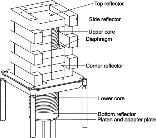 Fig. 5. Diagram of a typical Zeus experiment with the movable platen retracted out of the reflector