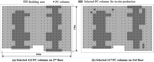 Figure 2. The 240 PC columns selected for in-situ production.
