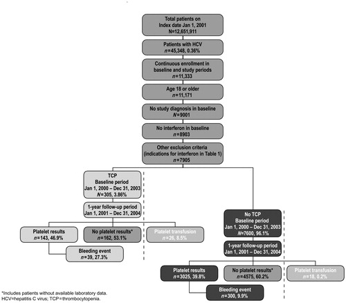 Figure 1.  Patient selection flow chart.