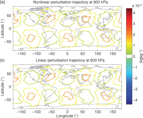 Fig. 13 As for Fig. 12 but showing the result when using the third-order finite difference scheme in both the non-linear and tangent linear models.