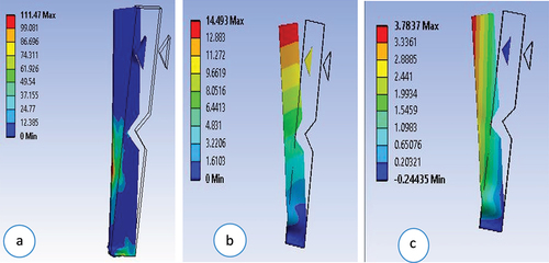 Figure 10. Equivalent stress (a), Total deformation (b), and Directional deformation (c) of material C.