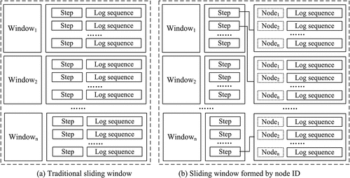 Figure 3. Comparison of sliding window between traditional method and our proposed method.