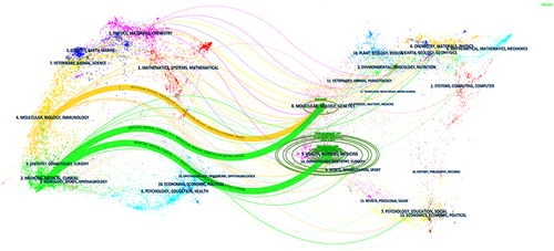 Figure 10 Network visualization map of journal co-citation analysis by VOSviewer.