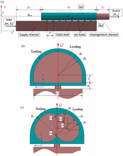 Figure 1. Geometry details for the impingement cooling system.