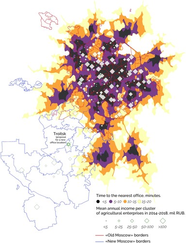 Figure 1. Bank branch network coverage and the distribution of agribusiness in Moscow.