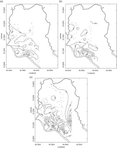 Figure 3. Regional variation in groundwater electrical conductivity (EC) in the Dupi Tila aquifer, Dhaka in μS/cm. (a) 1996, (b) 1999, (c) 2005. North lies to the top of the diagrams. FootnoteNotes.