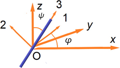 Figure 2. Two coordinate systems.