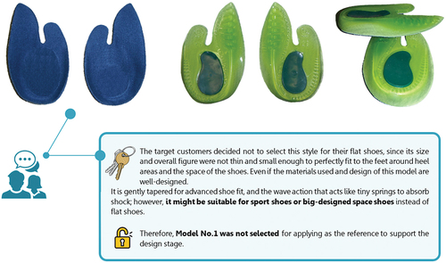 Figure 9. Model No.1 – Tapering down shape and multi-curved structure with 2 layers of gel and soft fabric on top surface.