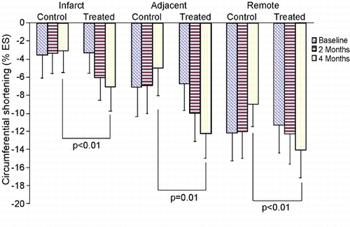 Figure 1. (View this art in color at www.dekker.com.)