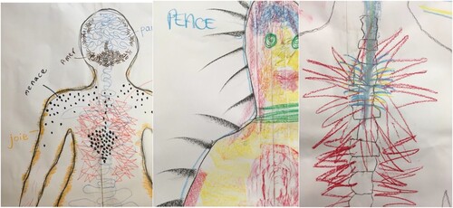 Figure 5. Mapping emotion words in different languages onto body portraits.