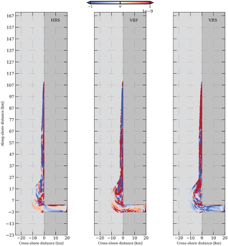 Figure 22. Integrated (from river plume base to surface – day 10) HRS (left),VBF (middle) and VRS (right) for the SW wind configuration. (Colour online)